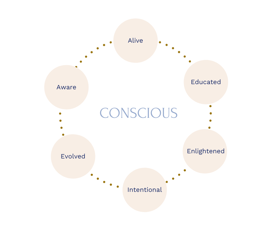 Conscious (3)